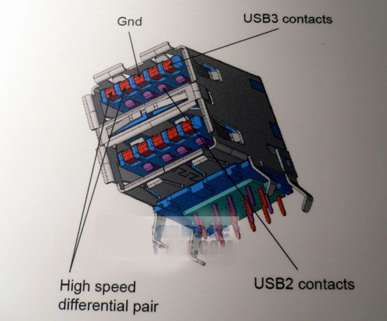 标准USB 3.0公口的针脚定义