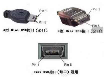 USB连接器接口A型B型